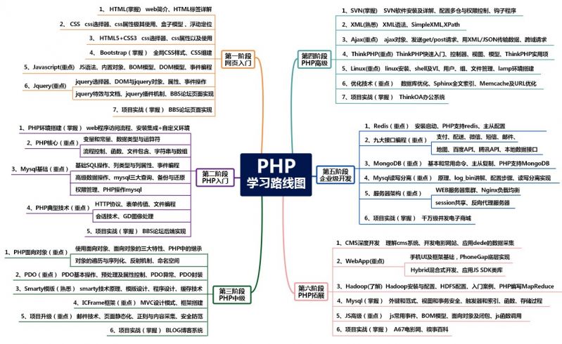 1496720124467_php学习图.jpg