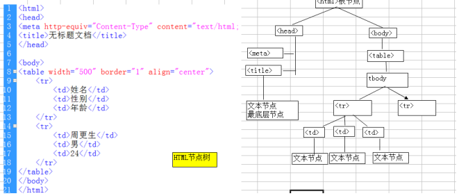 PHP培训