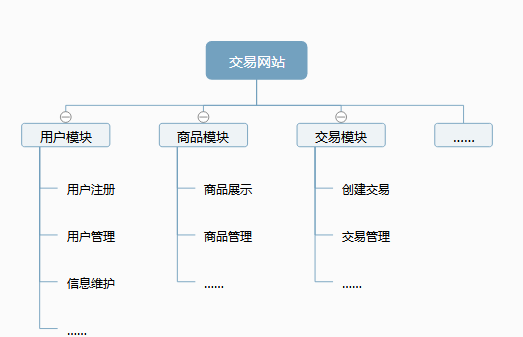 高性能Web站点