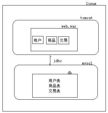 高性能Web站点