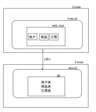 高性能Web站点