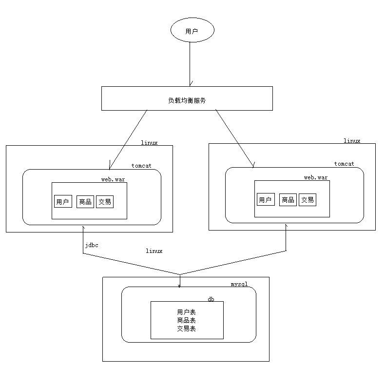 高性能Web站点