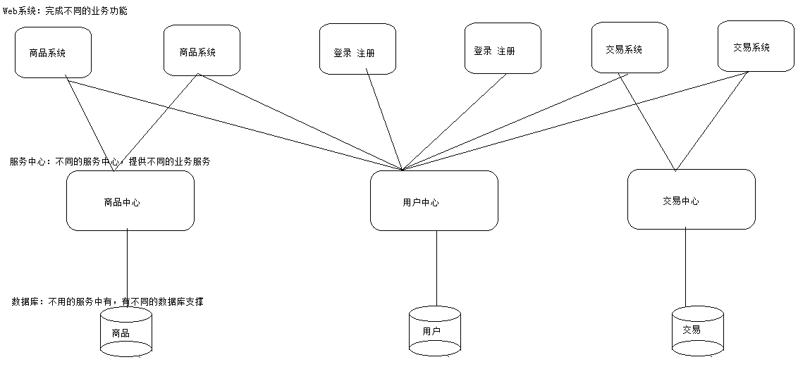 高性能Web站点