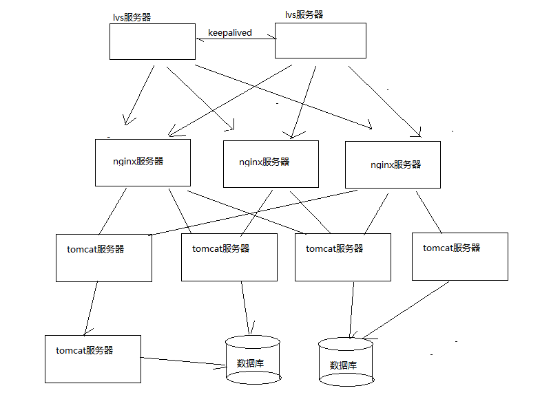 高性能Web站点