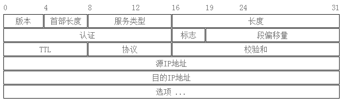 高性能Web站点