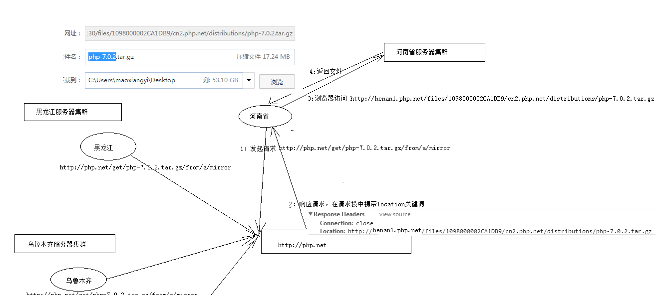 高性能Web站点