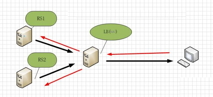 高性能Web站点