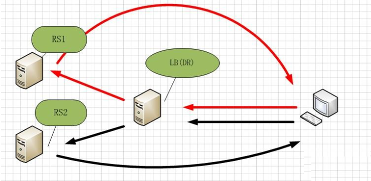 高性能Web站点