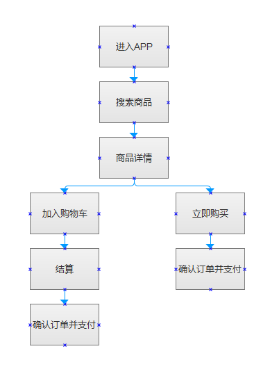 竞品分析报告