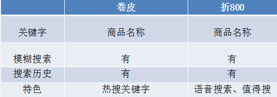 竞品分析报告