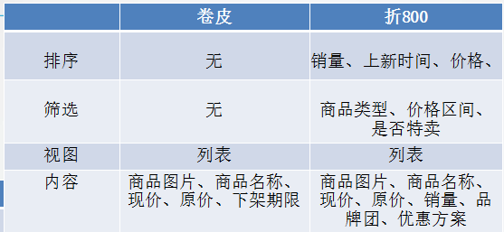 竞品分析报告