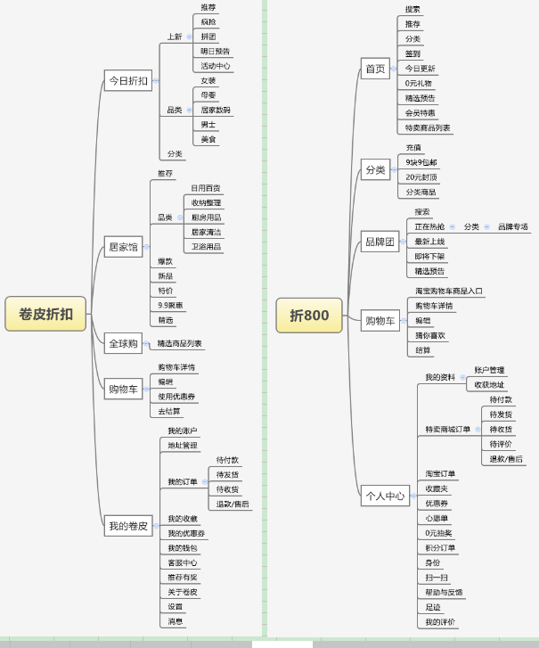 竞品分析报告