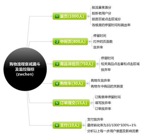淘宝电商