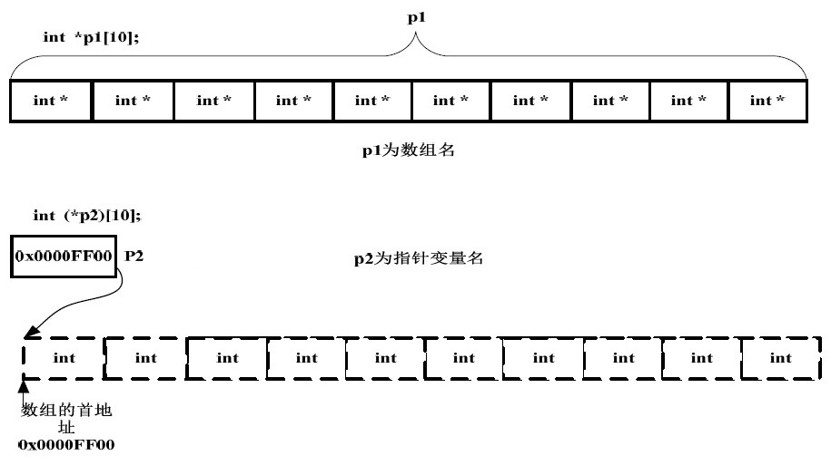 指针数组