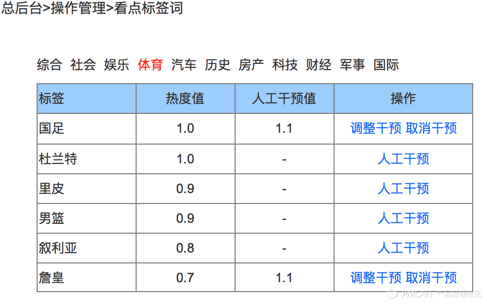 新闻聚合