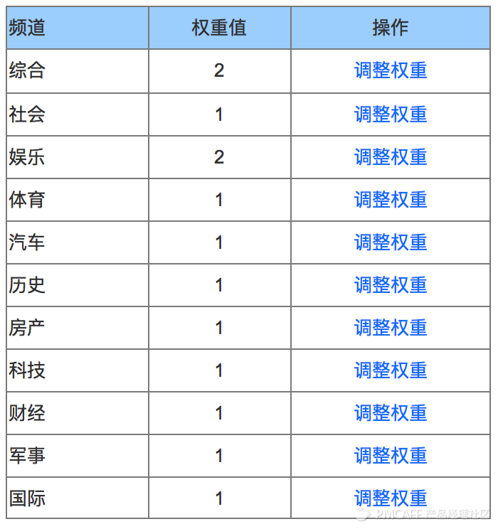 新闻聚合