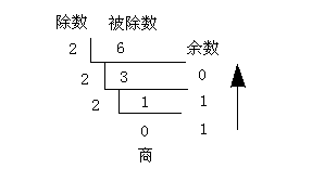 JavaEE基础