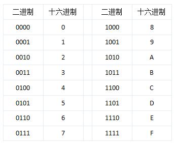 JavaEE基础