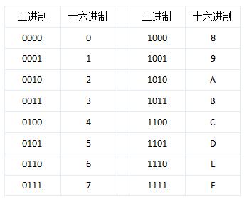 JavaEE基础