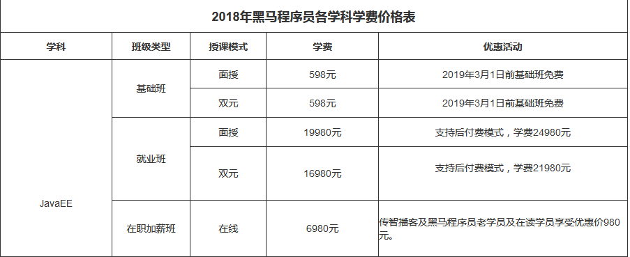 java培训学费