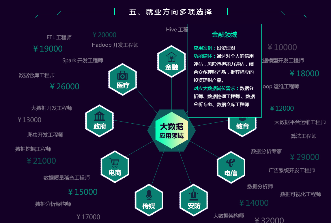 黑马程序员大数据培训