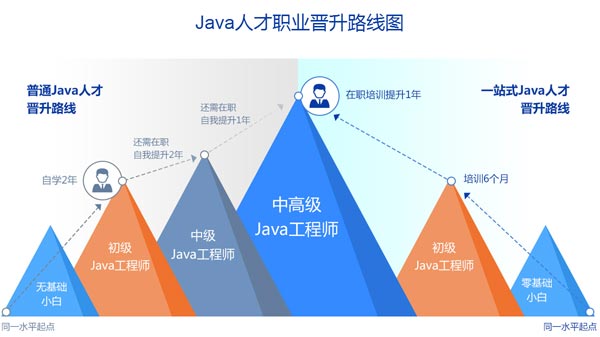 1560854438143_java晋升路线.jpg