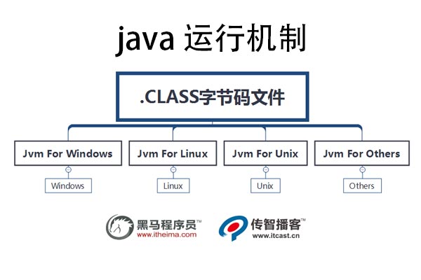 1561002910262_java-运行机制.jpg