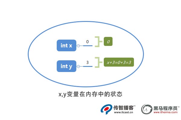 1562049960450_java-内存2.jpg