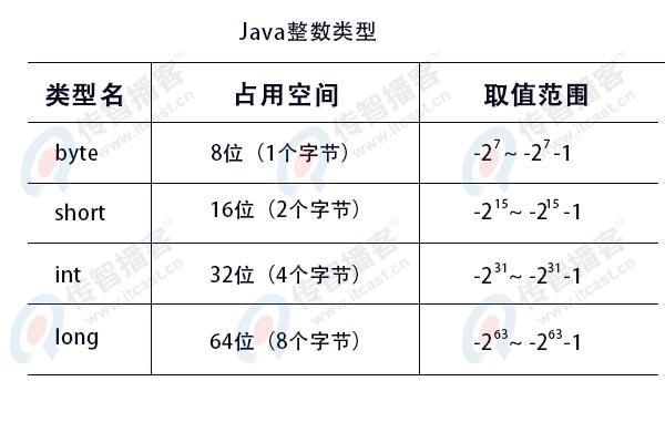 1562050605782_java%E6%95%B4%E6%95%B0%E7%B1%BB%E5%9E%8B.jpg