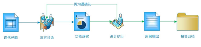 软件测试用例编写