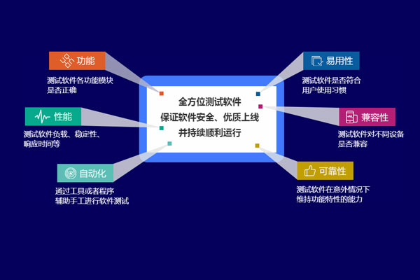1565335477040_软件测试1.jpg