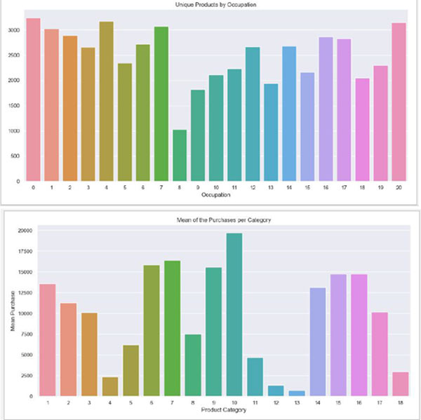 1567151540167_数据探索分析EDA实战4.jpg