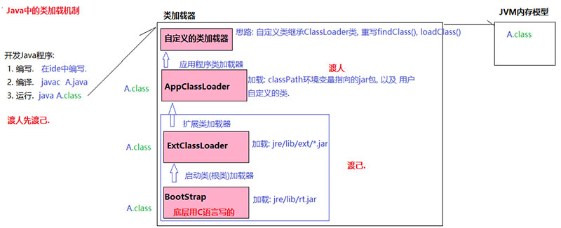 1568624516496_java类加载器加载机制.jpg