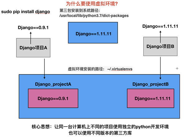 1570608915878_Django框架安装教程1.jpg