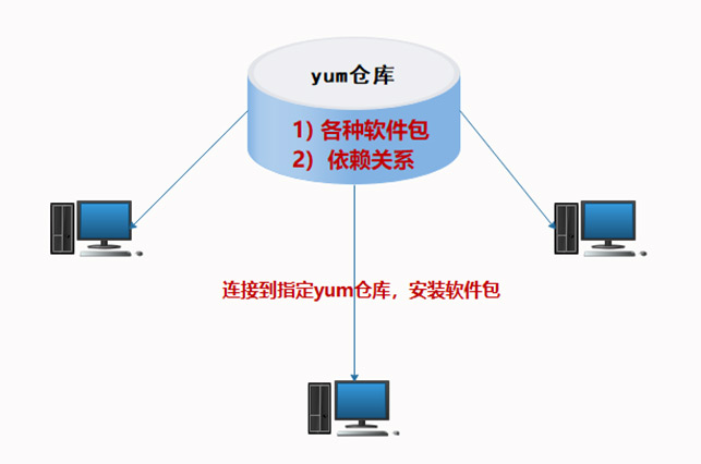 1572257236220_RHEL8-Web控制台管理系统11.jpg