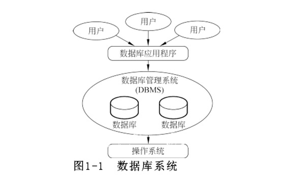 1572589786125_数据库系统.jpg