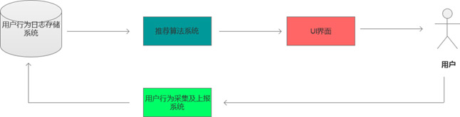 1572600894320_内容分发.jpg