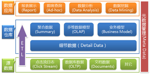 1572938472675_数据仓库.jpg