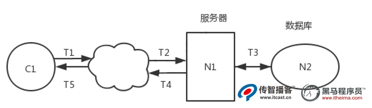 1573542577305_性能测试02.jpg