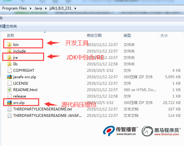 JDK目录文件介绍