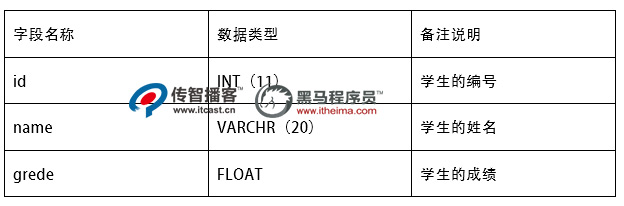 1575013915760_修改字段类型01.jpg