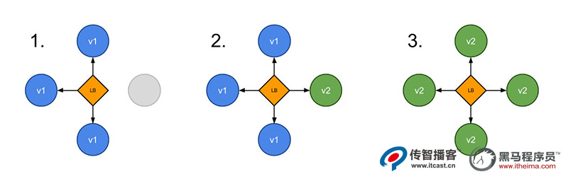 1576137828931_Traefik2.0-灰度测试.jpg