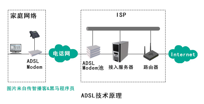 1578808310192_ADSL技术原理.jpg