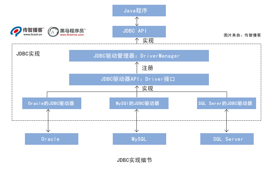 1579081871336_JDBC实现细节.jpg