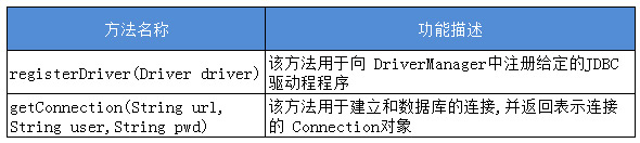 1579081881999_01DriverManager类方法.jpg