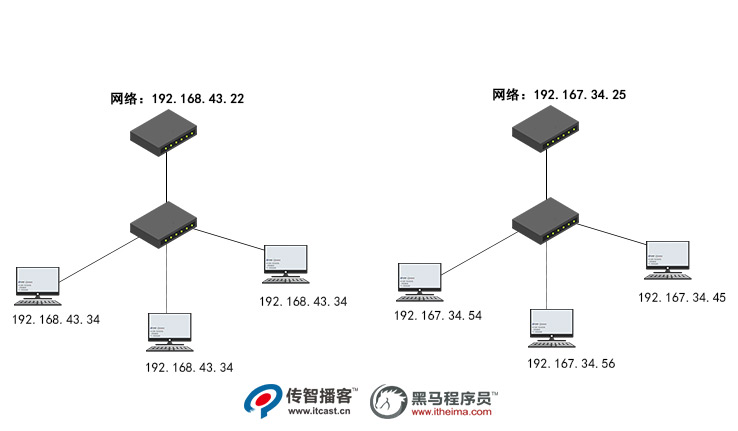 1579251635967_IP地址显示.jpg