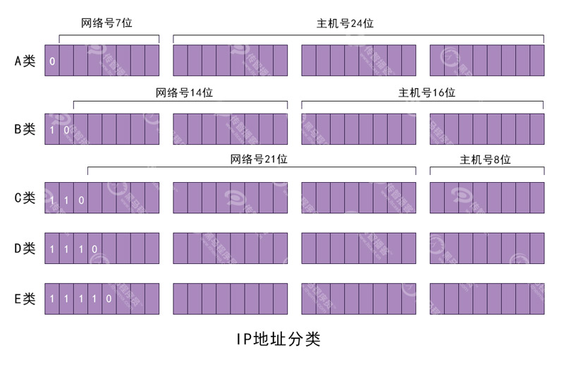 1579251648676_IP地址分類.jpg