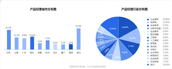 1582861283228_产品经理市场02.jpg