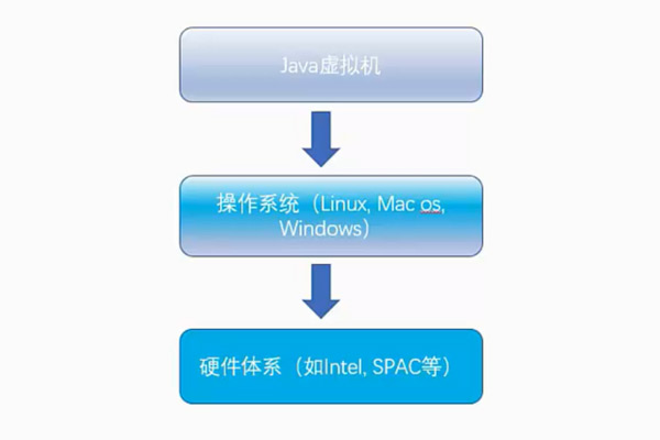 1583135040136_JVM垃圾回收机制.jpg