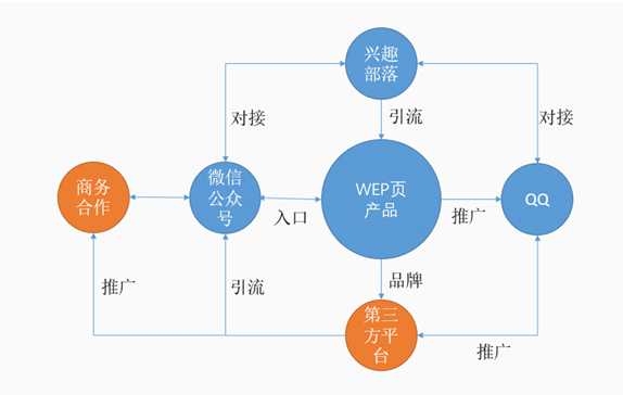 1583651643548_新媒体矩阵05.jpg